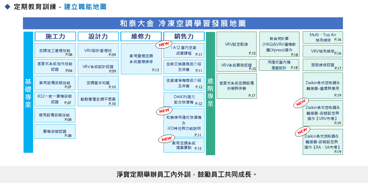 超過16年空調專業服務經驗，淨寶空調提供全面冷氣安裝與維修保養，擁有60位技術專家，確保您的空調系統長期高效運作